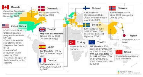 What other countries in Asia are doing about sustainable aviation .